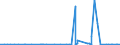 KN 2849 /Exporte /Einheit = Preise (Euro/Tonne) /Partnerland: Angola /Meldeland: Eur27_2020 /2849:Carbide, Auch Chemisch Uneinheitlich