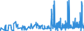 KN 28500020 /Exporte /Einheit = Preise (Euro/Tonne) /Partnerland: Griechenland /Meldeland: Eur27_2020 /28500020:Hydride und Nitride, Auch Chemisch Nicht Einheitlich (Ausg. Verbindungen, die Zugleich Carbide der Position 2849 Sind, und Anorganische Oder Organische Verbindungen von Quecksilber)