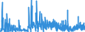 KN 28500020 /Exporte /Einheit = Preise (Euro/Tonne) /Partnerland: Spanien /Meldeland: Eur27_2020 /28500020:Hydride und Nitride, Auch Chemisch Nicht Einheitlich (Ausg. Verbindungen, die Zugleich Carbide der Position 2849 Sind, und Anorganische Oder Organische Verbindungen von Quecksilber)