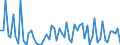 KN 28500020 /Exporte /Einheit = Preise (Euro/Tonne) /Partnerland: Ver.koenigreich(Ohne Nordirland) /Meldeland: Eur27_2020 /28500020:Hydride und Nitride, Auch Chemisch Nicht Einheitlich (Ausg. Verbindungen, die Zugleich Carbide der Position 2849 Sind, und Anorganische Oder Organische Verbindungen von Quecksilber)