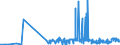 KN 28500020 /Exporte /Einheit = Preise (Euro/Tonne) /Partnerland: Luxemburg /Meldeland: Eur27_2020 /28500020:Hydride und Nitride, Auch Chemisch Nicht Einheitlich (Ausg. Verbindungen, die Zugleich Carbide der Position 2849 Sind, und Anorganische Oder Organische Verbindungen von Quecksilber)