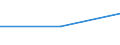 KN 28500020 /Exporte /Einheit = Preise (Euro/Tonne) /Partnerland: Ceuta /Meldeland: Eur27 /28500020:Hydride und Nitride, Auch Chemisch Nicht Einheitlich (Ausg. Verbindungen, die Zugleich Carbide der Position 2849 Sind, und Anorganische Oder Organische Verbindungen von Quecksilber)