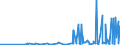 KN 28500020 /Exporte /Einheit = Preise (Euro/Tonne) /Partnerland: Malta /Meldeland: Eur27_2020 /28500020:Hydride und Nitride, Auch Chemisch Nicht Einheitlich (Ausg. Verbindungen, die Zugleich Carbide der Position 2849 Sind, und Anorganische Oder Organische Verbindungen von Quecksilber)