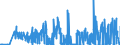 KN 28500020 /Exporte /Einheit = Preise (Euro/Tonne) /Partnerland: Polen /Meldeland: Eur27_2020 /28500020:Hydride und Nitride, Auch Chemisch Nicht Einheitlich (Ausg. Verbindungen, die Zugleich Carbide der Position 2849 Sind, und Anorganische Oder Organische Verbindungen von Quecksilber)