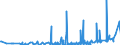 KN 28500020 /Exporte /Einheit = Preise (Euro/Tonne) /Partnerland: Weissrussland /Meldeland: Eur27_2020 /28500020:Hydride und Nitride, Auch Chemisch Nicht Einheitlich (Ausg. Verbindungen, die Zugleich Carbide der Position 2849 Sind, und Anorganische Oder Organische Verbindungen von Quecksilber)