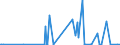 KN 28500020 /Exporte /Einheit = Preise (Euro/Tonne) /Partnerland: Moldau /Meldeland: Eur27_2020 /28500020:Hydride und Nitride, Auch Chemisch Nicht Einheitlich (Ausg. Verbindungen, die Zugleich Carbide der Position 2849 Sind, und Anorganische Oder Organische Verbindungen von Quecksilber)