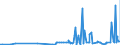 KN 28500020 /Exporte /Einheit = Preise (Euro/Tonne) /Partnerland: Marokko /Meldeland: Eur27_2020 /28500020:Hydride und Nitride, Auch Chemisch Nicht Einheitlich (Ausg. Verbindungen, die Zugleich Carbide der Position 2849 Sind, und Anorganische Oder Organische Verbindungen von Quecksilber)