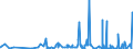 KN 28500020 /Exporte /Einheit = Preise (Euro/Tonne) /Partnerland: Aegypten /Meldeland: Eur27_2020 /28500020:Hydride und Nitride, Auch Chemisch Nicht Einheitlich (Ausg. Verbindungen, die Zugleich Carbide der Position 2849 Sind, und Anorganische Oder Organische Verbindungen von Quecksilber)