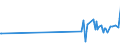 KN 28500020 /Exporte /Einheit = Preise (Euro/Tonne) /Partnerland: Mauretanien /Meldeland: Europäische Union /28500020:Hydride und Nitride, Auch Chemisch Nicht Einheitlich (Ausg. Verbindungen, die Zugleich Carbide der Position 2849 Sind, und Anorganische Oder Organische Verbindungen von Quecksilber)