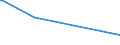 KN 28500020 /Exporte /Einheit = Preise (Euro/Tonne) /Partnerland: Senegal /Meldeland: Eur27_2020 /28500020:Hydride und Nitride, Auch Chemisch Nicht Einheitlich (Ausg. Verbindungen, die Zugleich Carbide der Position 2849 Sind, und Anorganische Oder Organische Verbindungen von Quecksilber)