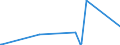 KN 28500020 /Exporte /Einheit = Preise (Euro/Tonne) /Partnerland: Nigeria /Meldeland: Eur27_2020 /28500020:Hydride und Nitride, Auch Chemisch Nicht Einheitlich (Ausg. Verbindungen, die Zugleich Carbide der Position 2849 Sind, und Anorganische Oder Organische Verbindungen von Quecksilber)