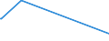 KN 28500020 /Exporte /Einheit = Preise (Euro/Tonne) /Partnerland: Aethiopien /Meldeland: Eur27_2020 /28500020:Hydride und Nitride, Auch Chemisch Nicht Einheitlich (Ausg. Verbindungen, die Zugleich Carbide der Position 2849 Sind, und Anorganische Oder Organische Verbindungen von Quecksilber)