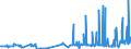 KN 28500020 /Exporte /Einheit = Preise (Euro/Tonne) /Partnerland: Kolumbien /Meldeland: Eur27_2020 /28500020:Hydride und Nitride, Auch Chemisch Nicht Einheitlich (Ausg. Verbindungen, die Zugleich Carbide der Position 2849 Sind, und Anorganische Oder Organische Verbindungen von Quecksilber)