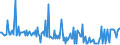 CN 28500050 /Exports /Unit = Prices (Euro/ton) /Partner: France /Reporter: European Union /28500050:Azides, Whether or not Chemically Defined (Excl. Compounds Which are Also Carbides of Heading 2849)