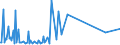 CN 28500050 /Exports /Unit = Prices (Euro/ton) /Partner: Netherlands /Reporter: European Union /28500050:Azides, Whether or not Chemically Defined (Excl. Compounds Which are Also Carbides of Heading 2849)