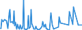 CN 28500050 /Exports /Unit = Prices (Euro/ton) /Partner: Italy /Reporter: European Union /28500050:Azides, Whether or not Chemically Defined (Excl. Compounds Which are Also Carbides of Heading 2849)