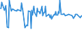 CN 28500050 /Exports /Unit = Prices (Euro/ton) /Partner: Spain /Reporter: European Union /28500050:Azides, Whether or not Chemically Defined (Excl. Compounds Which are Also Carbides of Heading 2849)