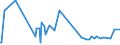 CN 28500050 /Exports /Unit = Prices (Euro/ton) /Partner: Sweden /Reporter: European Union /28500050:Azides, Whether or not Chemically Defined (Excl. Compounds Which are Also Carbides of Heading 2849)