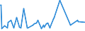 CN 28500050 /Exports /Unit = Prices (Euro/ton) /Partner: Finland /Reporter: European Union /28500050:Azides, Whether or not Chemically Defined (Excl. Compounds Which are Also Carbides of Heading 2849)