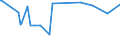 CN 28500050 /Exports /Unit = Prices (Euro/ton) /Partner: Austria /Reporter: European Union /28500050:Azides, Whether or not Chemically Defined (Excl. Compounds Which are Also Carbides of Heading 2849)