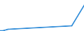 CN 28500050 /Exports /Unit = Prices (Euro/ton) /Partner: Russia /Reporter: European Union /28500050:Azides, Whether or not Chemically Defined (Excl. Compounds Which are Also Carbides of Heading 2849)