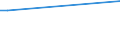 KN 28500050 /Exporte /Einheit = Preise (Euro/Tonne) /Partnerland: Bosn.-herzegowina /Meldeland: Europäische Union /28500050:Azide, Auch Chemisch Uneinheitlich (Ausg. Verbindungen, die Zugleich Carbide der Pos. 2849 Sind)