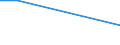 CN 28500050 /Exports /Unit = Prices (Euro/ton) /Partner: Egypt /Reporter: European Union /28500050:Azides, Whether or not Chemically Defined (Excl. Compounds Which are Also Carbides of Heading 2849)