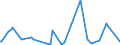 CN 28500050 /Exports /Unit = Prices (Euro/ton) /Partner: Usa /Reporter: European Union /28500050:Azides, Whether or not Chemically Defined (Excl. Compounds Which are Also Carbides of Heading 2849)