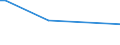 KN 28500050 /Exporte /Einheit = Preise (Euro/Tonne) /Partnerland: Peru /Meldeland: Europäische Union /28500050:Azide, Auch Chemisch Uneinheitlich (Ausg. Verbindungen, die Zugleich Carbide der Pos. 2849 Sind)