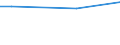 KN 28500050 /Exporte /Einheit = Preise (Euro/Tonne) /Partnerland: Kuwait /Meldeland: Europäische Union /28500050:Azide, Auch Chemisch Uneinheitlich (Ausg. Verbindungen, die Zugleich Carbide der Pos. 2849 Sind)