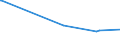 KN 28500050 /Exporte /Einheit = Preise (Euro/Tonne) /Partnerland: Indien /Meldeland: Europäische Union /28500050:Azide, Auch Chemisch Uneinheitlich (Ausg. Verbindungen, die Zugleich Carbide der Pos. 2849 Sind)