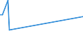 KN 28500050 /Exporte /Einheit = Preise (Euro/Tonne) /Partnerland: Indonesien /Meldeland: Europäische Union /28500050:Azide, Auch Chemisch Uneinheitlich (Ausg. Verbindungen, die Zugleich Carbide der Pos. 2849 Sind)