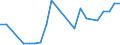 KN 28500050 /Exporte /Einheit = Preise (Euro/Tonne) /Partnerland: Malaysia /Meldeland: Europäische Union /28500050:Azide, Auch Chemisch Uneinheitlich (Ausg. Verbindungen, die Zugleich Carbide der Pos. 2849 Sind)