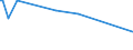 KN 28500050 /Exporte /Einheit = Preise (Euro/Tonne) /Partnerland: Japan /Meldeland: Europäische Union /28500050:Azide, Auch Chemisch Uneinheitlich (Ausg. Verbindungen, die Zugleich Carbide der Pos. 2849 Sind)