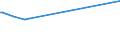 KN 28500050 /Exporte /Einheit = Preise (Euro/Tonne) /Partnerland: Australien /Meldeland: Europäische Union /28500050:Azide, Auch Chemisch Uneinheitlich (Ausg. Verbindungen, die Zugleich Carbide der Pos. 2849 Sind)