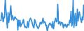 CN 28500050 /Exports /Unit = Prices (Euro/ton) /Partner: Intra-eur /Reporter: European Union /28500050:Azides, Whether or not Chemically Defined (Excl. Compounds Which are Also Carbides of Heading 2849)