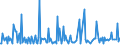 CN 28500050 /Exports /Unit = Prices (Euro/ton) /Partner: Extra-eur /Reporter: European Union /28500050:Azides, Whether or not Chemically Defined (Excl. Compounds Which are Also Carbides of Heading 2849)