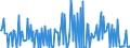 CN 28500050 /Exports /Unit = Quantities in tons /Partner: France /Reporter: European Union /28500050:Azides, Whether or not Chemically Defined (Excl. Compounds Which are Also Carbides of Heading 2849)