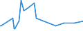 KN 28500050 /Exporte /Einheit = Mengen in Tonnen /Partnerland: Oesterreich /Meldeland: Europäische Union /28500050:Azide, Auch Chemisch Uneinheitlich (Ausg. Verbindungen, die Zugleich Carbide der Pos. 2849 Sind)