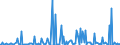 CN 28500070 /Exports /Unit = Prices (Euro/ton) /Partner: Extra-eur /Reporter: European Union /28500070:Silicides, Whether or not Chemically Defined (Excl. Compounds Which are Also Carbides of Heading 2849)