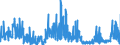 CN 2850 /Exports /Unit = Prices (Euro/ton) /Partner: France /Reporter: Eur27_2020 /2850:Hydrides, Nitrides, Azides, Silicides and Borides, Whether or not Chemically Defined (Excl. Compounds Which are Also Carbides of Heading 2849, and Inorganic or Organic Compounds of Mercury Whether or not Chemically Defined)