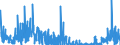 CN 2850 /Exports /Unit = Prices (Euro/ton) /Partner: Netherlands /Reporter: Eur27_2020 /2850:Hydrides, Nitrides, Azides, Silicides and Borides, Whether or not Chemically Defined (Excl. Compounds Which are Also Carbides of Heading 2849, and Inorganic or Organic Compounds of Mercury Whether or not Chemically Defined)