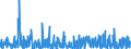 CN 2850 /Exports /Unit = Prices (Euro/ton) /Partner: United Kingdom /Reporter: Eur27_2020 /2850:Hydrides, Nitrides, Azides, Silicides and Borides, Whether or not Chemically Defined (Excl. Compounds Which are Also Carbides of Heading 2849, and Inorganic or Organic Compounds of Mercury Whether or not Chemically Defined)