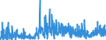 CN 2850 /Exports /Unit = Prices (Euro/ton) /Partner: Spain /Reporter: Eur27_2020 /2850:Hydrides, Nitrides, Azides, Silicides and Borides, Whether or not Chemically Defined (Excl. Compounds Which are Also Carbides of Heading 2849, and Inorganic or Organic Compounds of Mercury Whether or not Chemically Defined)