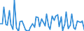 CN 2850 /Exports /Unit = Prices (Euro/ton) /Partner: United Kingdom(Excluding Northern Ireland) /Reporter: Eur27_2020 /2850:Hydrides, Nitrides, Azides, Silicides and Borides, Whether or not Chemically Defined (Excl. Compounds Which are Also Carbides of Heading 2849, and Inorganic or Organic Compounds of Mercury Whether or not Chemically Defined)