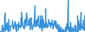 CN 2850 /Exports /Unit = Prices (Euro/ton) /Partner: Finland /Reporter: Eur27_2020 /2850:Hydrides, Nitrides, Azides, Silicides and Borides, Whether or not Chemically Defined (Excl. Compounds Which are Also Carbides of Heading 2849, and Inorganic or Organic Compounds of Mercury Whether or not Chemically Defined)