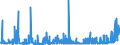 CN 2850 /Exports /Unit = Prices (Euro/ton) /Partner: Switzerland /Reporter: Eur27_2020 /2850:Hydrides, Nitrides, Azides, Silicides and Borides, Whether or not Chemically Defined (Excl. Compounds Which are Also Carbides of Heading 2849, and Inorganic or Organic Compounds of Mercury Whether or not Chemically Defined)