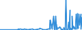 CN 2850 /Exports /Unit = Prices (Euro/ton) /Partner: Malta /Reporter: Eur27_2020 /2850:Hydrides, Nitrides, Azides, Silicides and Borides, Whether or not Chemically Defined (Excl. Compounds Which are Also Carbides of Heading 2849, and Inorganic or Organic Compounds of Mercury Whether or not Chemically Defined)