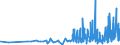 CN 2850 /Exports /Unit = Prices (Euro/ton) /Partner: Latvia /Reporter: Eur27_2020 /2850:Hydrides, Nitrides, Azides, Silicides and Borides, Whether or not Chemically Defined (Excl. Compounds Which are Also Carbides of Heading 2849, and Inorganic or Organic Compounds of Mercury Whether or not Chemically Defined)