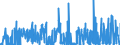 CN 2850 /Exports /Unit = Prices (Euro/ton) /Partner: Poland /Reporter: Eur27_2020 /2850:Hydrides, Nitrides, Azides, Silicides and Borides, Whether or not Chemically Defined (Excl. Compounds Which are Also Carbides of Heading 2849, and Inorganic or Organic Compounds of Mercury Whether or not Chemically Defined)